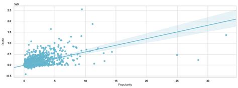 tmdb popularity score|The Movie Database (TMDB).